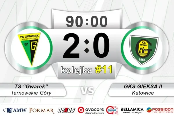 Gwarek Tarnowskie Góry wygrał pierwszy mecz ligowy! 2:0 z GKS Gieksa II Katowice
